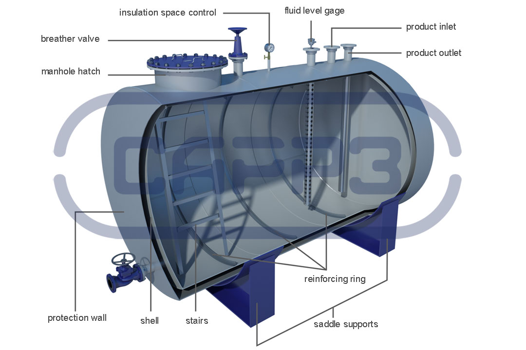 Construction of double-wall horizontal tanks