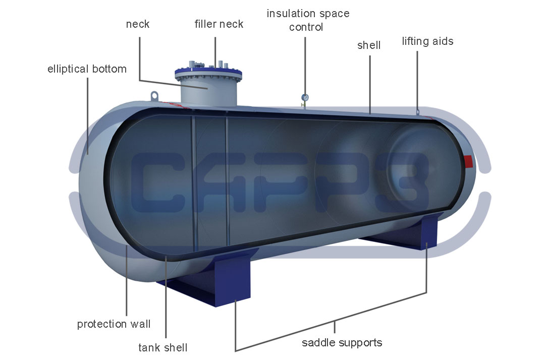 Construction of double-walled vessels for LPG