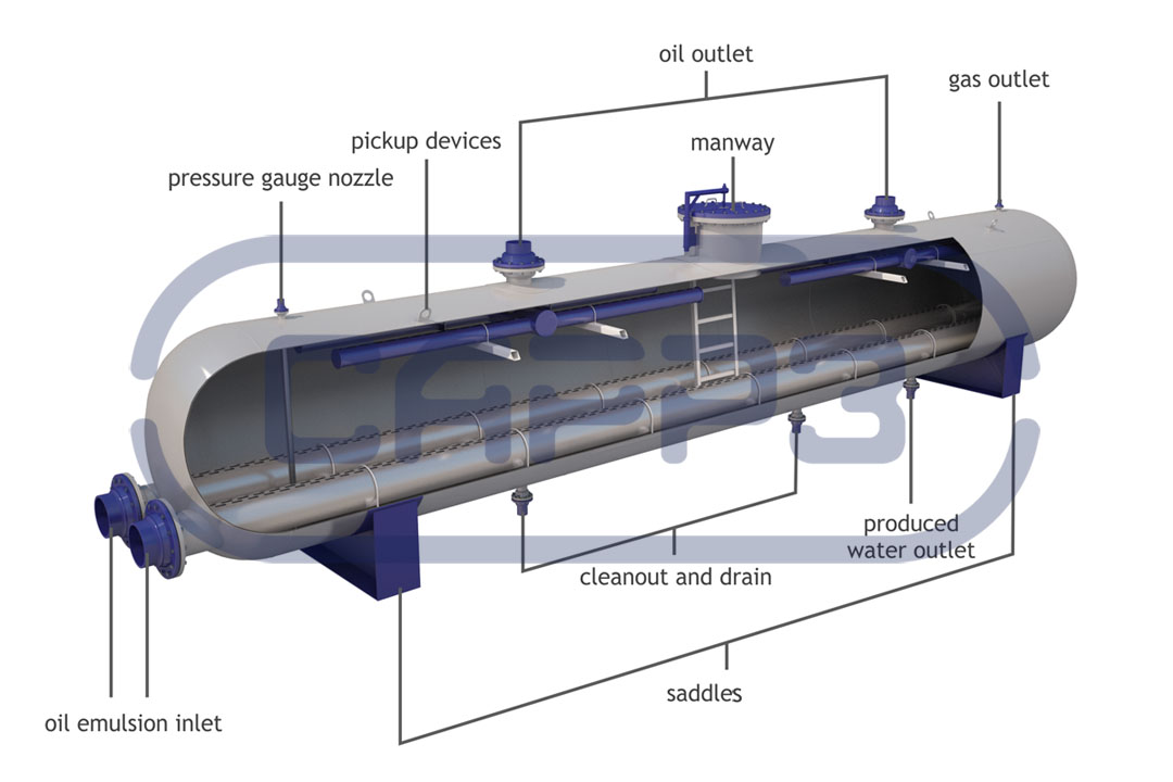 Sedimentation tank configuration