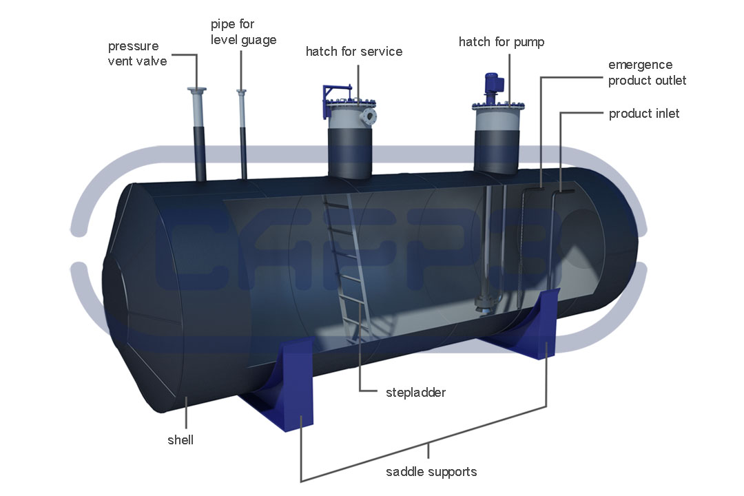 Underground vessels setup