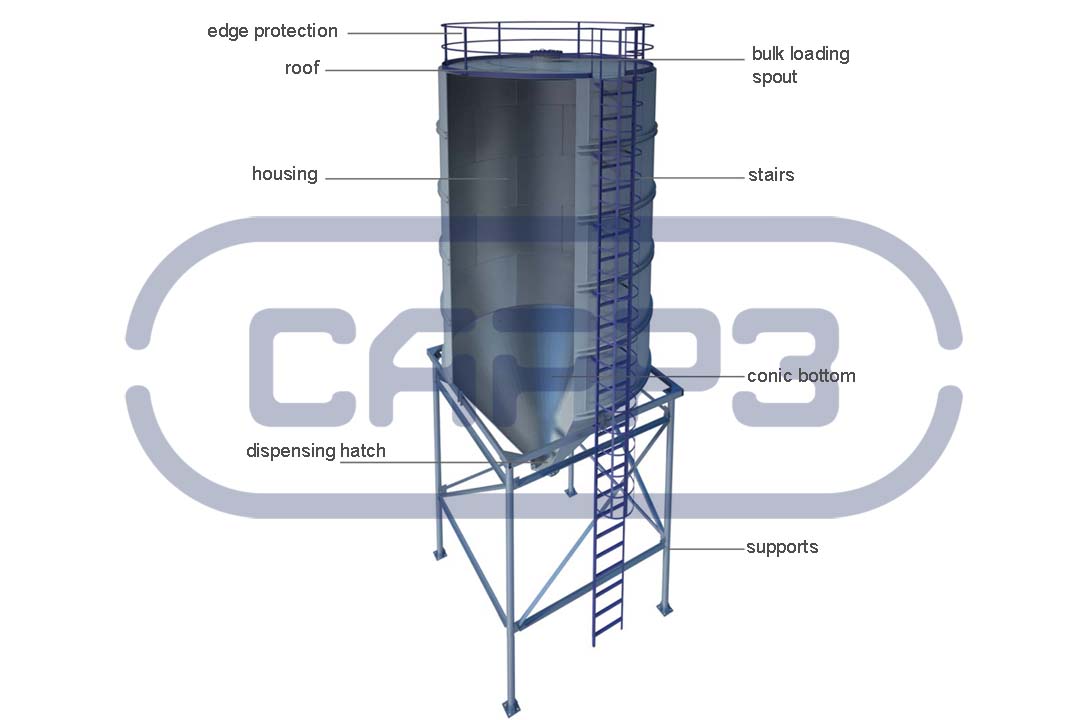 Silo structure