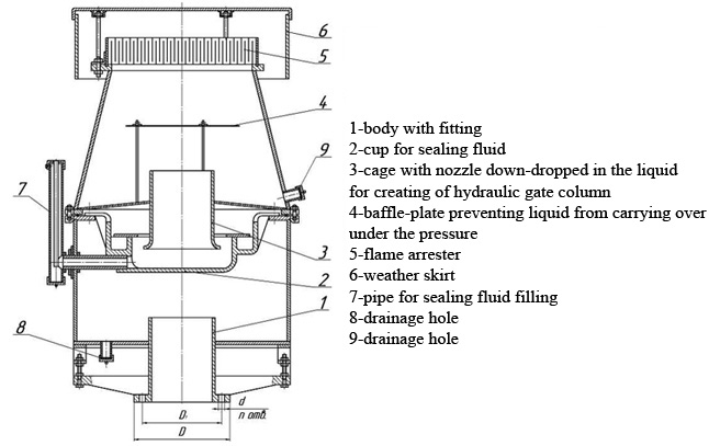 Relief hydraulic valve drawing