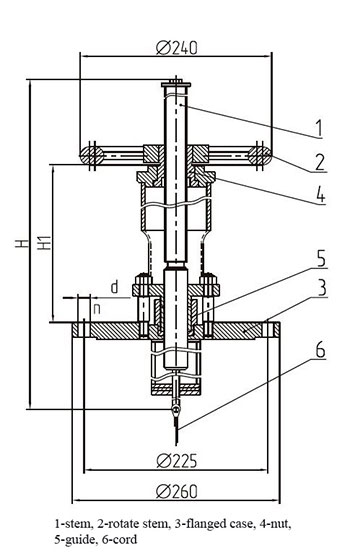 Upper control mechanisms of tank clap valves MUV